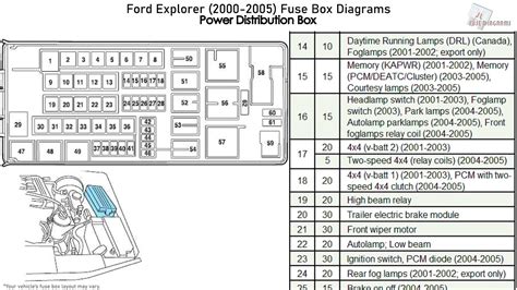 2004 ford explorer xlt power distribution box diagram|Ford Explorer fuse locations.